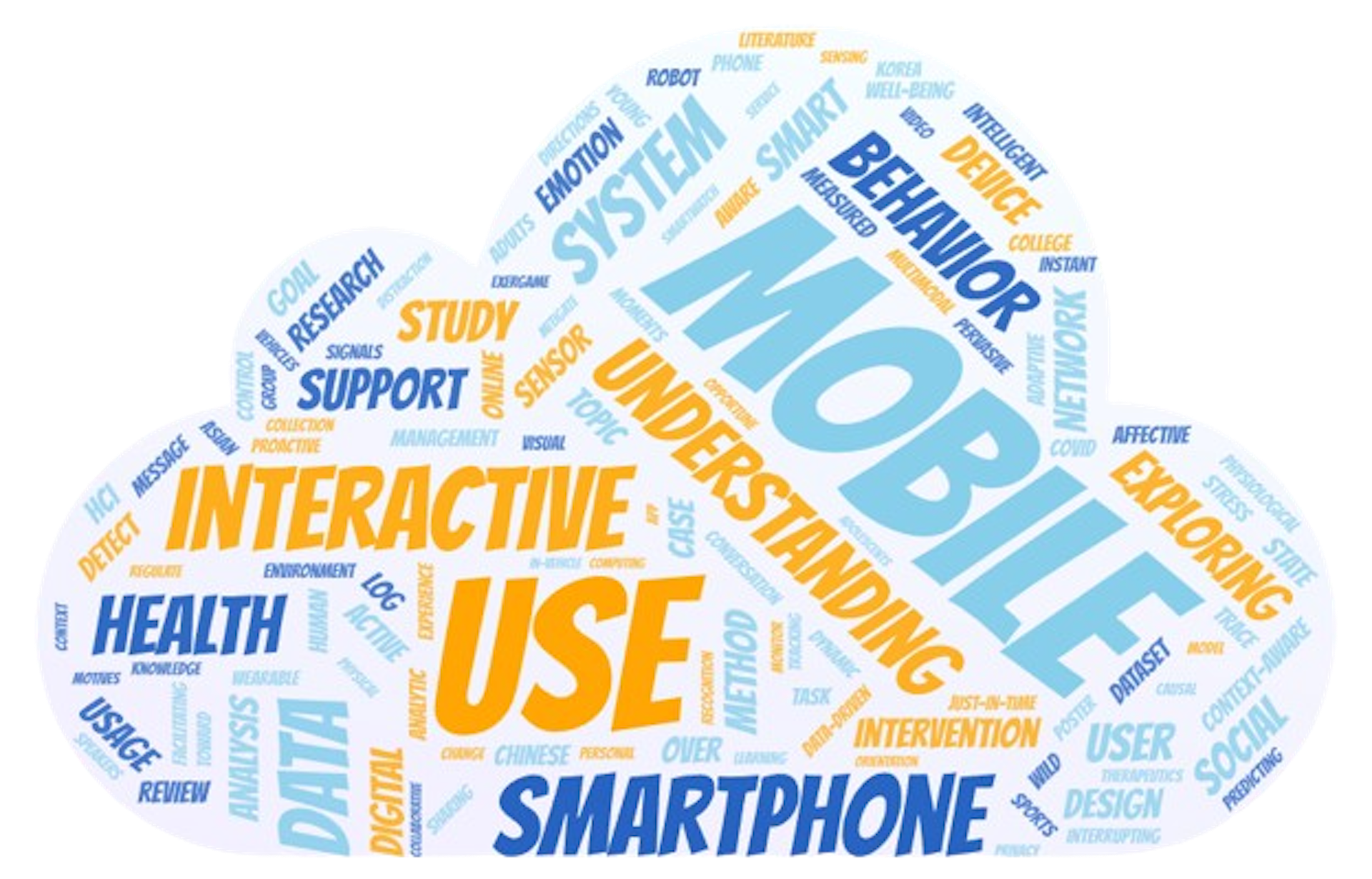 The Wordcloud of Interactive Computing Lab